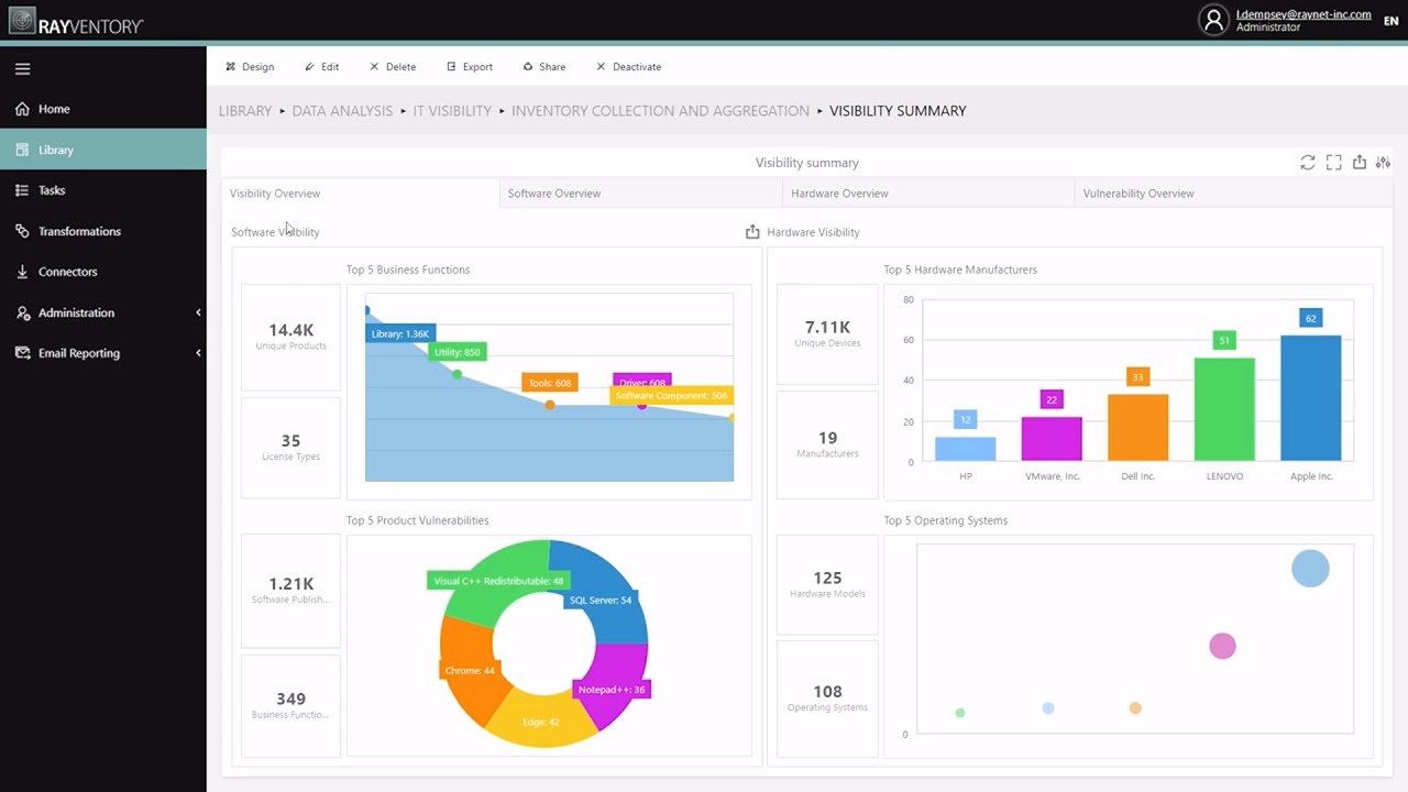 Data Insights - Raynet GmbH | Discover to Manage