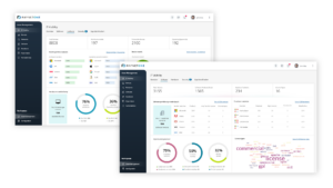 Raynet One IT Visibility dashboards showing hardware and software analysis