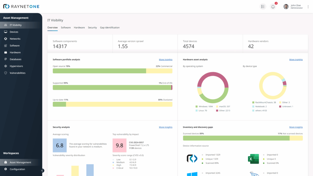 Raynet One IT Visibility
