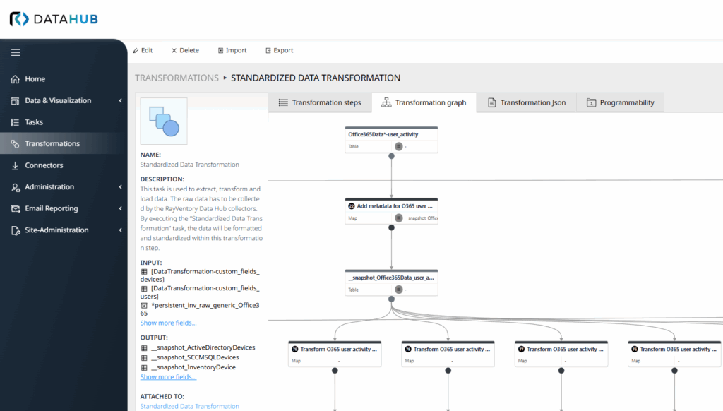 Raynet One Data Hub Standardized data transformation screenshot