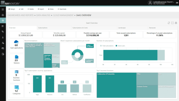 SaaS Management
