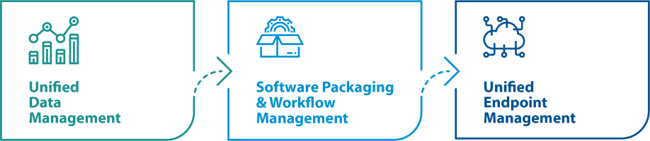 Workflow_2022
